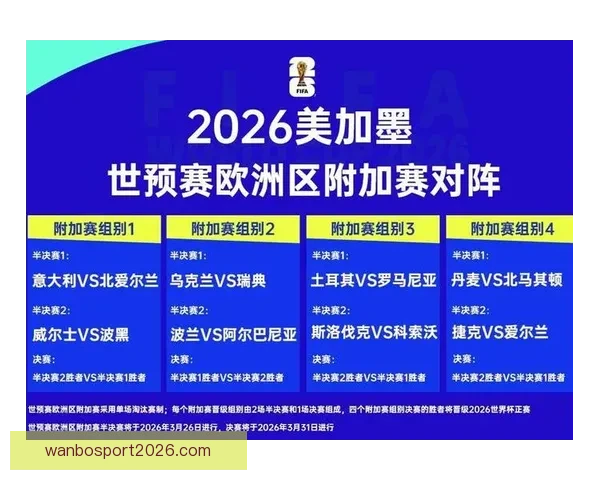 2026世界杯最新盘口解读与球队胜负趋势全面分析