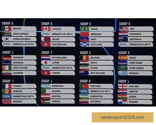2026世界杯赛前盘口分析与各队胜负走势全面预测