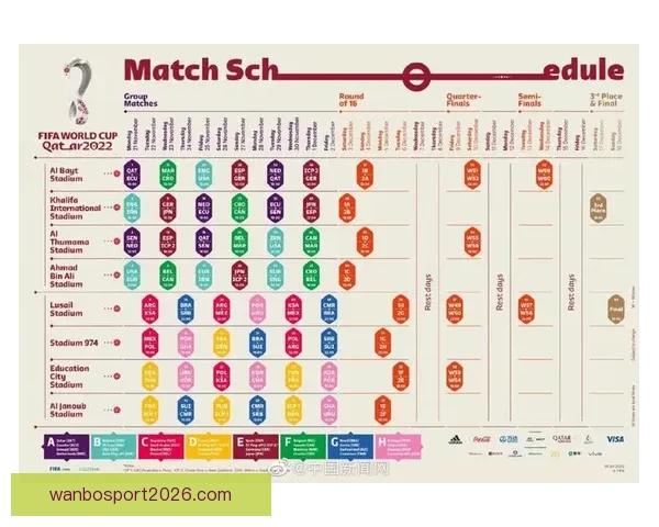 世界杯赛程深度解析与精准竞猜盘口趋势全预测