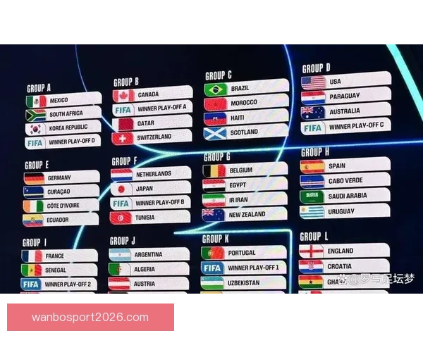 2026世界杯小组赛完整赛程解析与强队对决前瞻精彩看点汇总