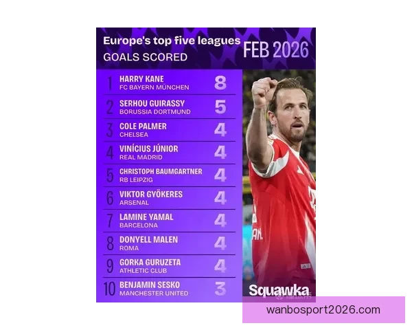 2026世界杯射手榜：盘点最佳进球手与赛场精彩表现