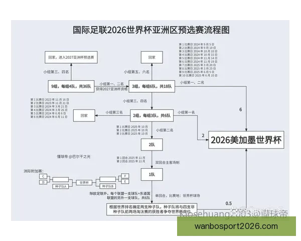 2026年世界杯赛程全面解析与各大比赛日程安排详解