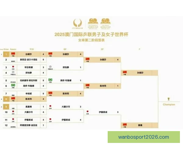 2026年世界杯完整赛程揭晓 各大赛事时间及比赛地点一览