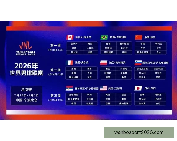 2026年世界杯完整赛程揭晓 各大赛事时间及比赛地点一览 2026年世界杯完整赛程揭晓 各大赛事时间及比赛地点一览